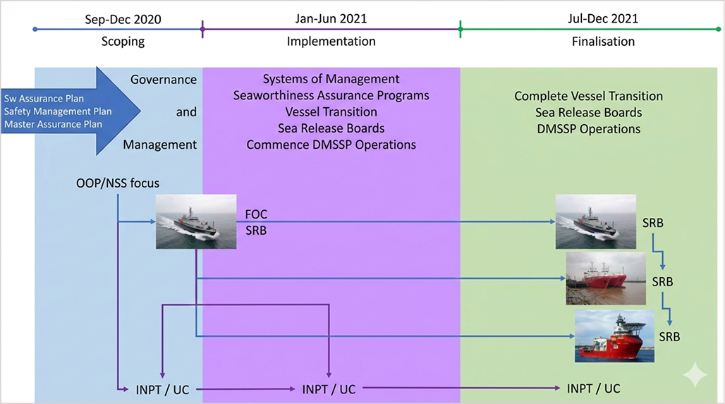 Adapted Sea Release Assurance Framework-2